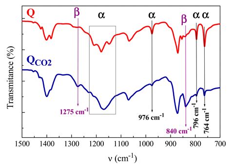 Characteristics of the Non-Isothermal and Isothermal Crystallization ...