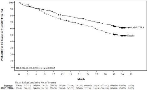 AMVUTTRA Solution for injection Pharmacology - MPI, EU: SmPC - RxReasoner