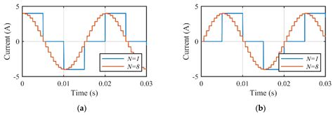 New Sensorless Speed Control of a Hybrid Stepper Motor Based on Fuzzy ...