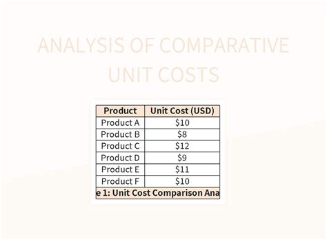 Cost per Unit in Excel 的图像结果