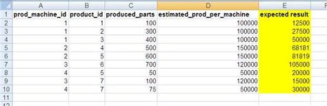 Image result for Data Allocation