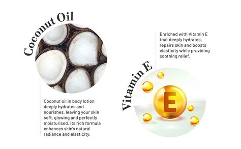 Blossom Body Lotion | ODEON