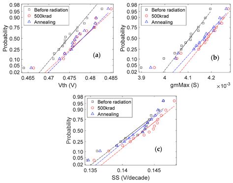 Total Ionizing Dose Effects on Lifetime of NMOSFETs Due to Hot Carrier ...
