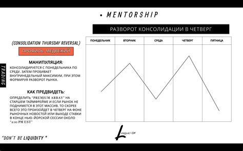 ICT WEEK TEMPLATES — Teletype