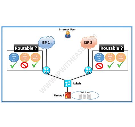 Image result for ICMP Redirection