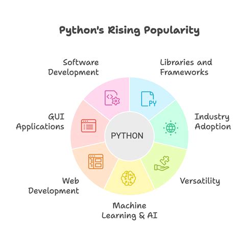 Image result for The Use of Python by Telusko Channel