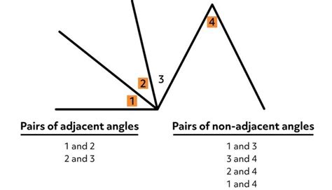 Adjacent Angles Examples 的图像结果