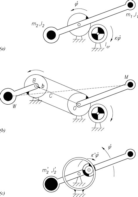 Image result for Dynamic Balancer