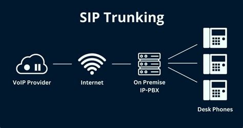 Image result for IP Trunks Vs SIP Trunks