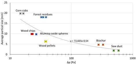 Development of a New Sensor Module for an Enhanced Fuel Flexible ...