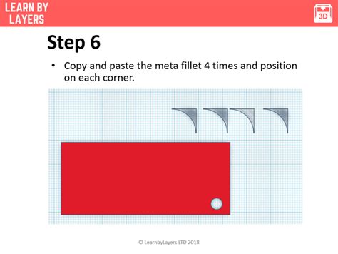 Image result for How to Modelling