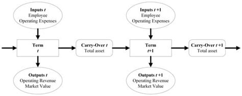 Exploring the Impact of Quantitative Easing Policy on the Business ...