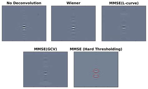 Image result for Deconvolution Examples