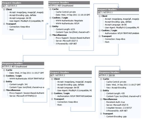 Image result for Windows Integrated Authentication