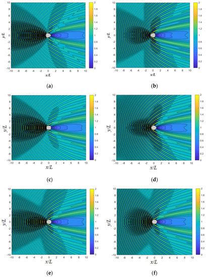 JMSE | Special Issue : Recent Advances in Floating Structures