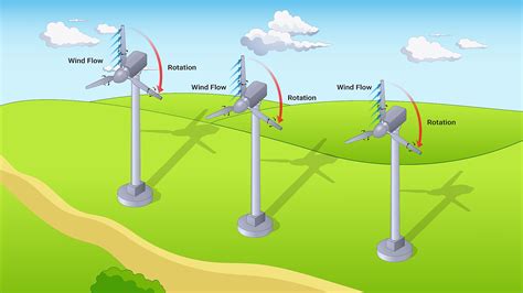 How Wind Turbines Work 的图像结果