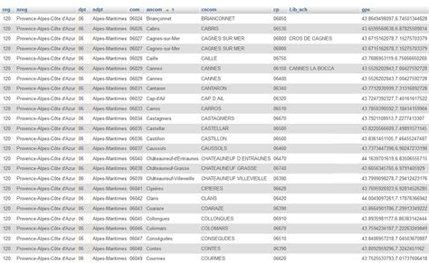 Image result for Recherche Code Postal