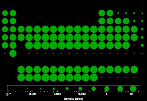 Density Table 的图像结果
