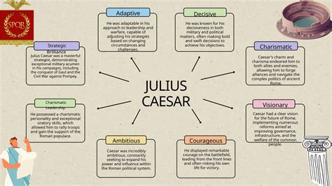 Julius Caesar - What is a hero? – Different Types of Heroes | PPTX