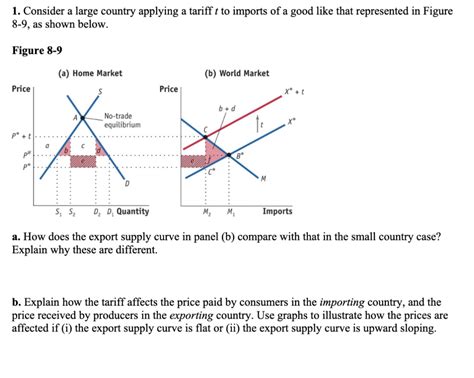 Tariff Model 的图像结果