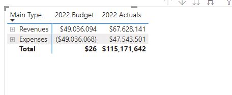 Solved: Income Statement Matrix - Microsoft Fabric Community