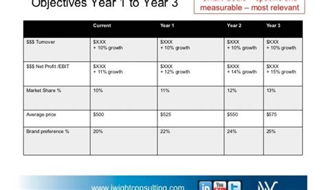 3 Year Business Plan Template 的图像结果