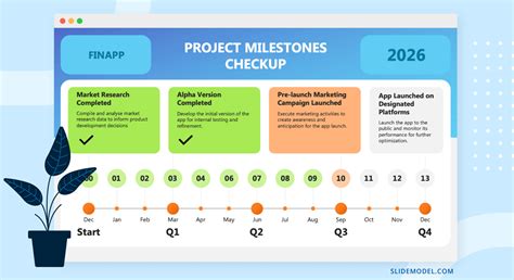 Timeline Example 的图像结果