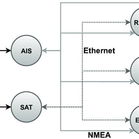 Image result for Navigation System Aboard