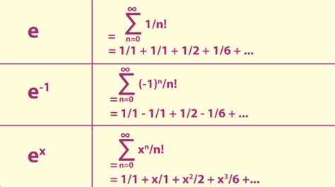 Image result for Exponential Function Form