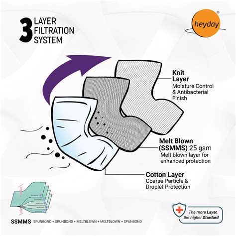 Protective Face Masks