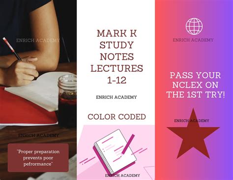 Mark K Color Coded Lecture 1-12 Notes NCLEX PREP - Etsy