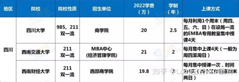 2023年镇江市高等专科学校学费多少钱一年？（附各专业收费标准）