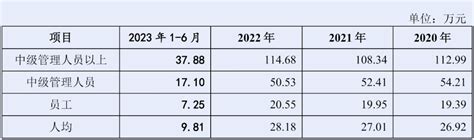 工资薪金个人所得税计算公式-财务部（招标与采购管理办公室） - 东莞理工学院