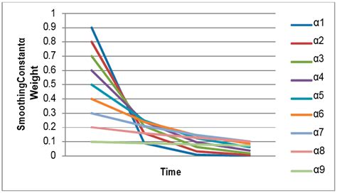 A Comparative Study of Models for the Construction Duration Prediction ...