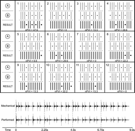 Image result for Rhythmic Clapping 2s