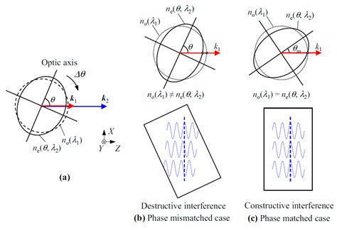 Optical Angle Sensor Technology Based on the Optical Frequency Comb Laser