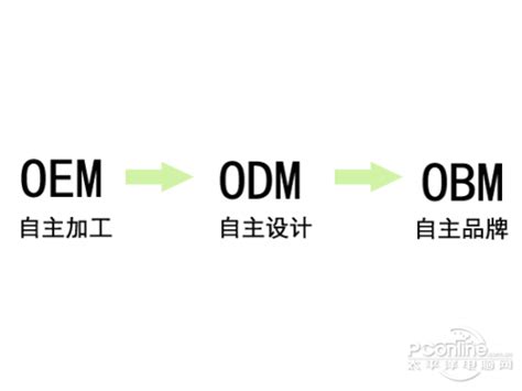 Meaning of OEM – Acronym Blog