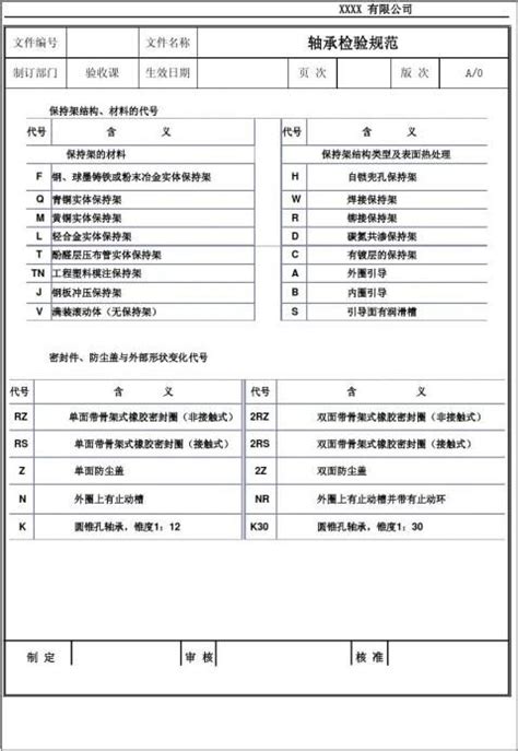 【轴承检验规范 1500字】范文118