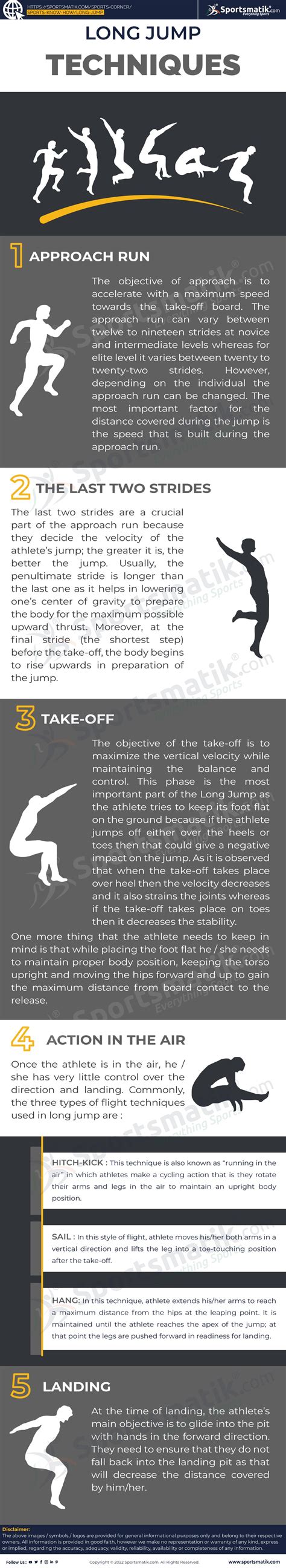 Long Jump: History, Objective, Events (Men's & Women's) & Techniques