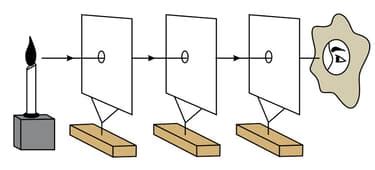 Image result for Pinhole Camera Principle
