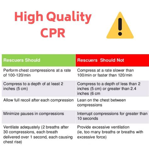 How to perform High-Quality CPR 👍 ⠀ ⠀ #AEDs #firstaid #firstaider # ...
