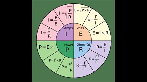 Electrical Theory Explained 的图像结果