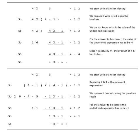 Image result for Integer Multiplication Table