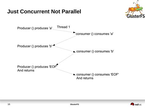 Parallel vs Concurrent 的图像结果