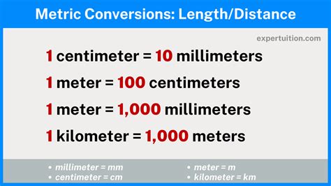 Measurement Systems and Conversions: Customary and Metric Units ...