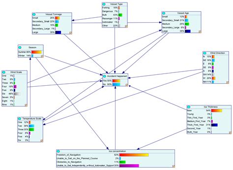 A Novel Data-Driven Prediction Framework for Ship Navigation Accidents ...