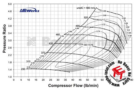 BorgWarner AirWerks S300SX-E 8780 63mm 13009097006 | BAR-TEK Motorsport ...