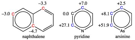 Can Graph Machines Accurately Estimate 13C NMR Chemical Shifts of ...