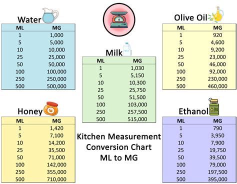 Free, Printable Conversion Chart: Convert Milliliters To Milligrams (PDF cheat sheet ...