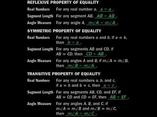 Image result for Reason Using Properties From Algebra